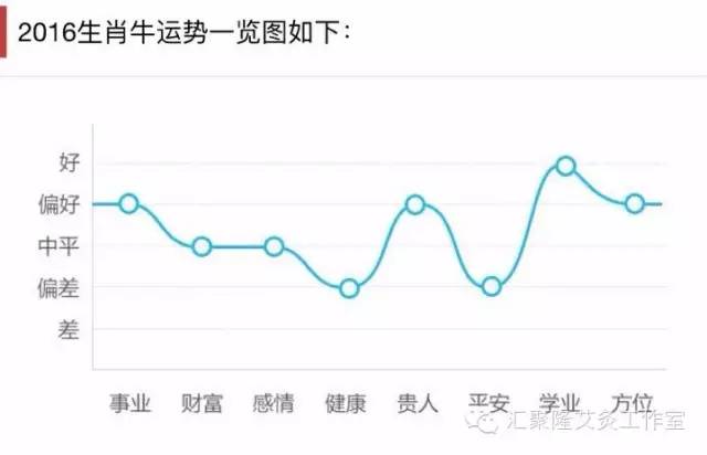 76年属龙人2016年运势_属龙人2016年运势_属牛巨蟹座2016年运势