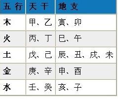 五行八字取名免费查