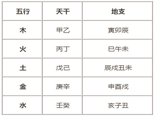 命理五行查询表_出生年份五行表查询_五行命理