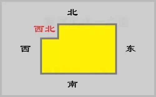 东南角风水代表什么_大门风水朝向东南_房间东南方位风水