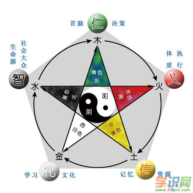 八字五行命理,命主福元查询_命理五行查询表_四柱八字查询五行生缺表