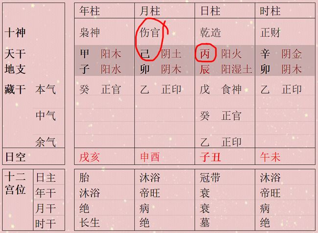 五行成象为真象 八字成象的原理是什么？