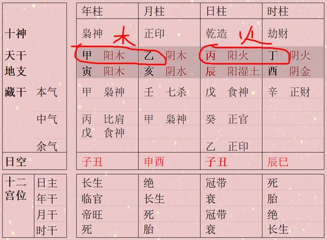 五行成象为真象 八字成象的原理是什么？