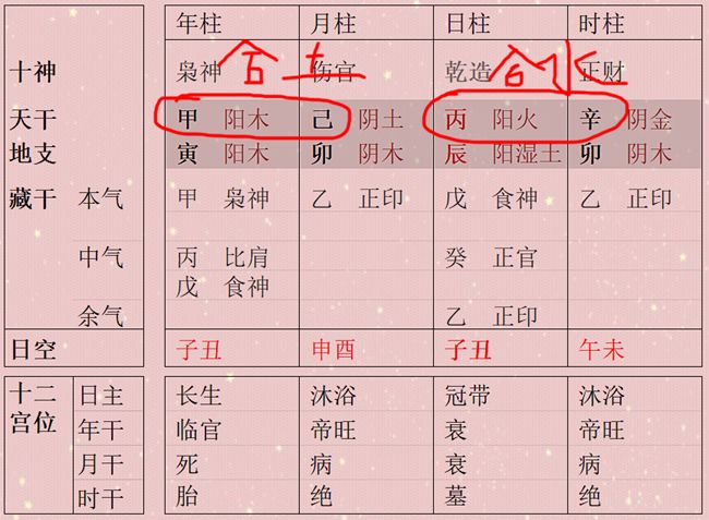 五行成象为真象 八字成象的原理是什么？