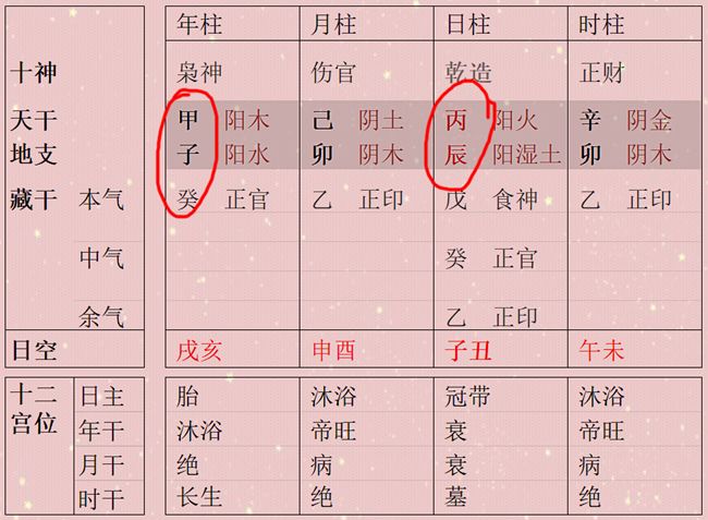 五行成象为真象 八字成象的原理是什么？