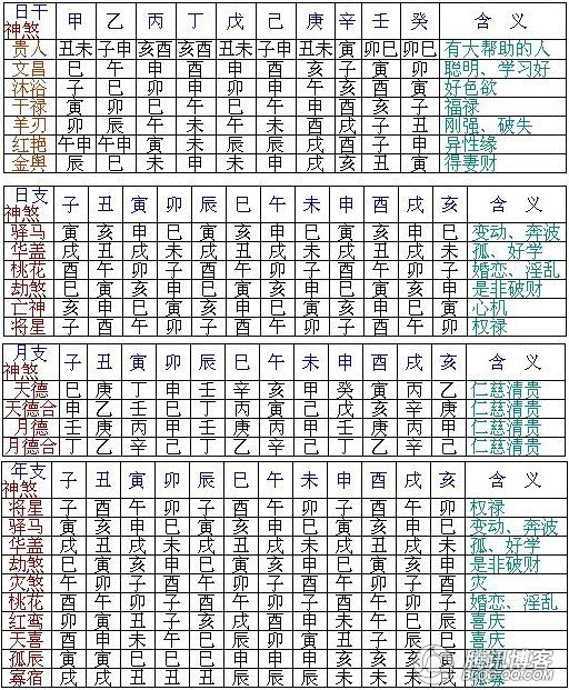 不是:干支类象阴阳五行的神奇精准