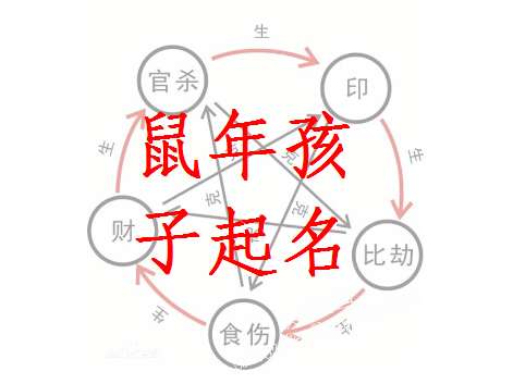 :这是取名时要的首要原则