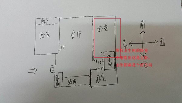 大门的朝向跟生肖有着什么样的关系呢？(图)