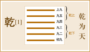 周易全文卦象图也是一样，很多人还不知道是什么意思