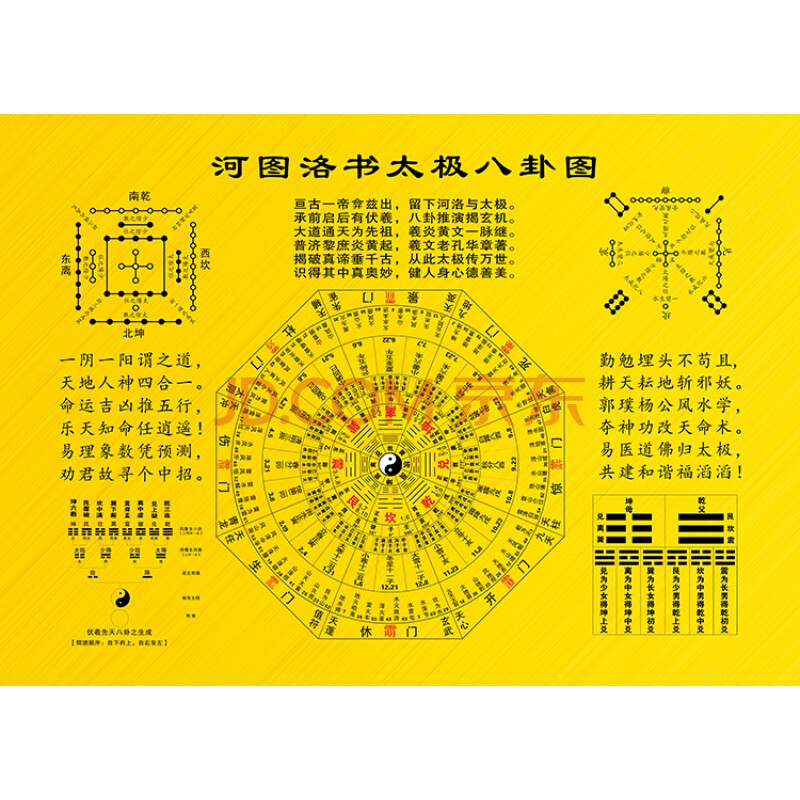 易卦易卦系统最基本的要素