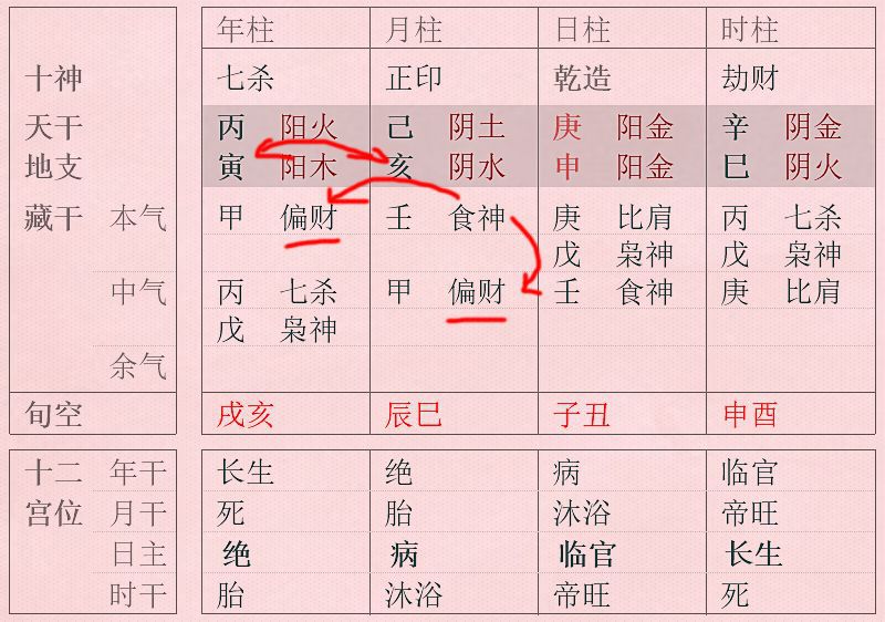 格神时:格神时合去命阴阳混杂格局比较低