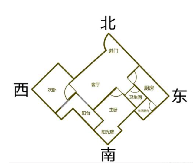 01.分清坐向很重要做全屋设计方案或者是做户型图分析