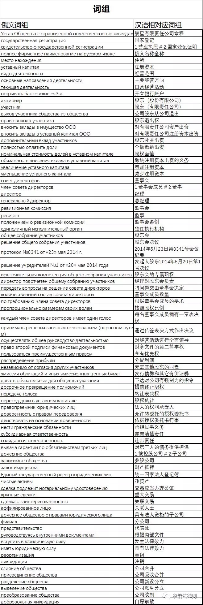 俄罗斯联邦：兹提述PlcPlc存续,词汇与该等公告