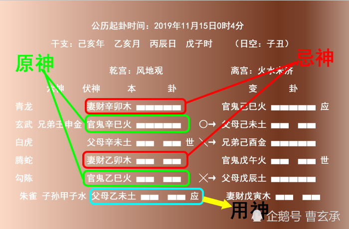 《六爻预测》婚姻来说明它们之间的关系