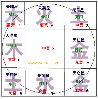 奇门遁甲:什么样的奇门遁甲非常少?