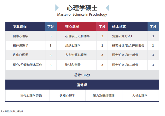 如果你想最开始学习最全的知识，一般都是从导论