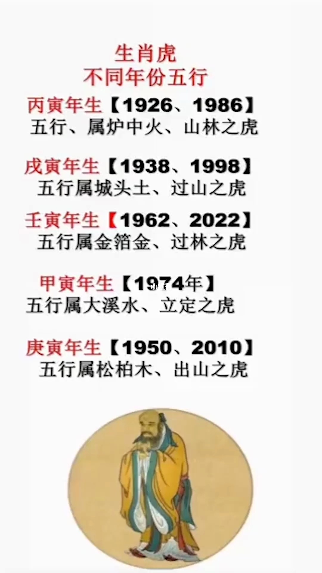 1998年属虎是什么命，你知道这是怎么回事吗