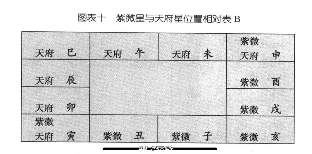 
紫薇斗数看事业状况？如何知道自己合适在哪个行业发展