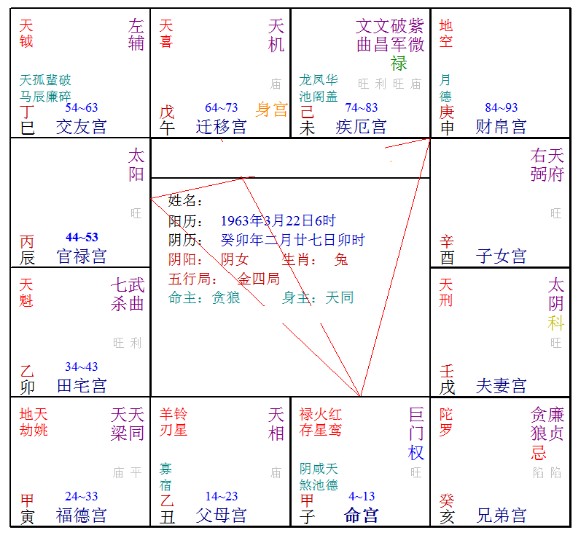 
紫薇斗数看事业状况？如何知道自己合适在哪个行业发展