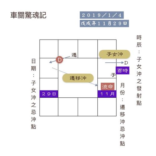 跪求大师解读紫微斗数流年盘(如图)，详解盘中15年