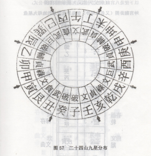 
八运未山丑向宅运盘详解八运中最好的坐向之一