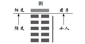 ,,讲六爻高速提升篇的第五讲(图)
