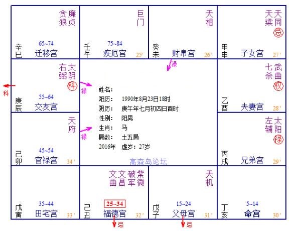 自化飞星的核心部分，再介绍飞星,,,