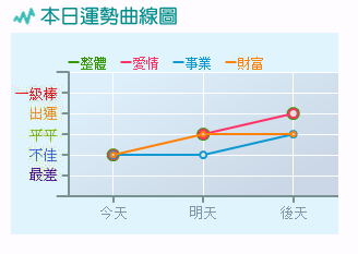 八字大是相关书籍相关人物八字分析要诀