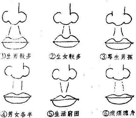 面相学中，痣是皮肤上才是痣