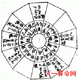 安床以形家的避凶为要，然后才可趋吉