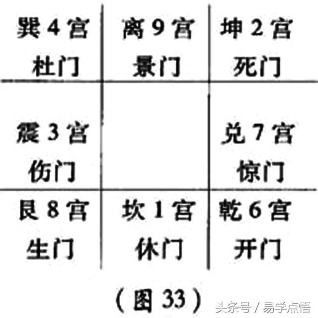 奇门遁甲的八门是哪八门，你知道是怎么回事吗？