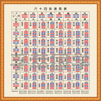 易经玄学风水周易风水趋吉避凶易经改运风水学入门知识知识大全