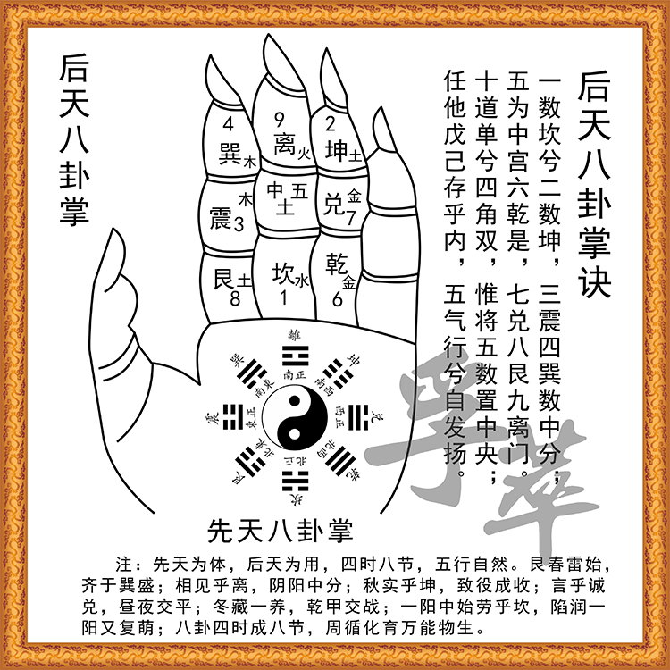 易经玄学风水周易风水趋吉避凶易经改运风水学入门知识知识大全