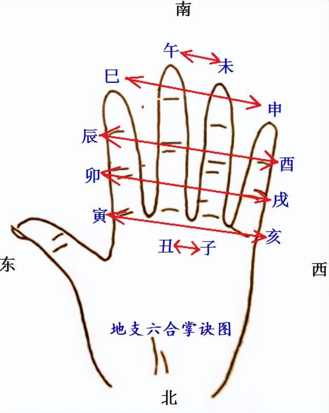 中国古代占卜法之一的运用方法