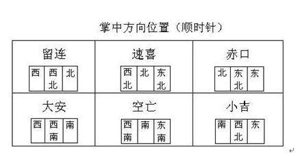 中国古代占卜法之一的运用方法