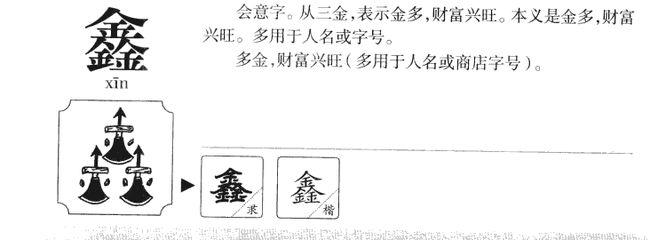 带鑫字的公司名要怎么起？精选企业名寓意分析！