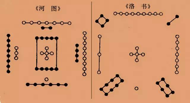 实实在在的“天书”——《黄帝内经》与“整体观念”