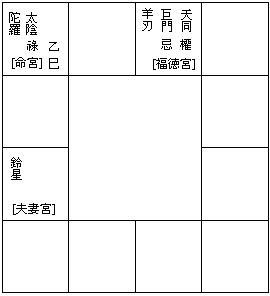 天机的实际意义以及“紫微斗数研究室”的相关信息介绍