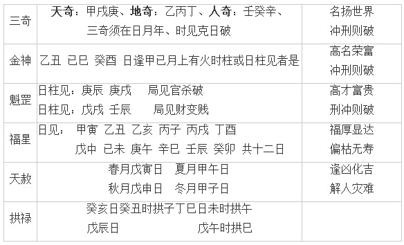 四柱神煞和大运神煞的关联，流年神煞是什么？