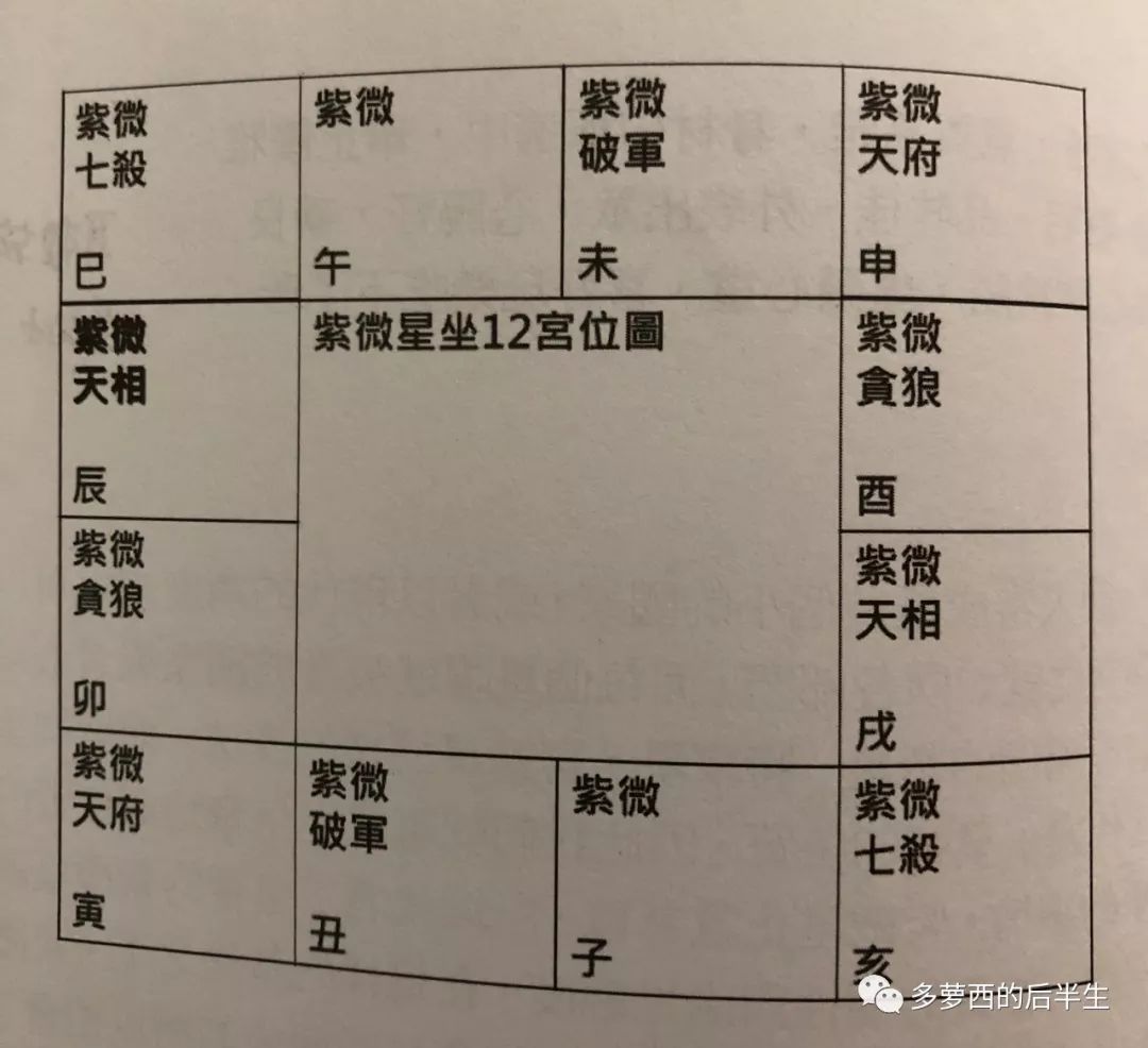 中国紫薇斗数排盘是怎么通过生辰八字来测算命运的