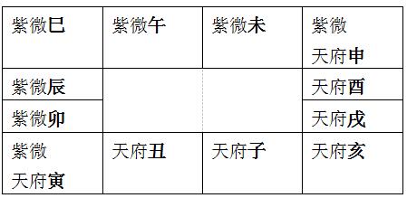 中国紫薇斗数排盘是怎么通过生辰八字来测算命运的