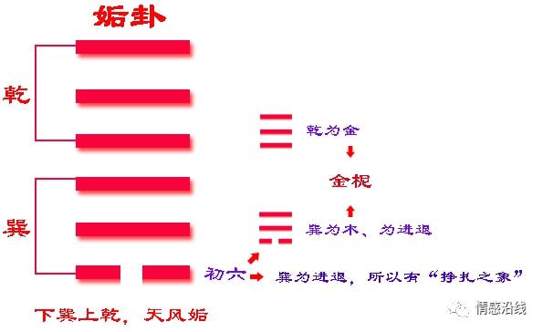 周易第48卦白话 《象辞》说感应尊贵者使其行督导之责，可获正也