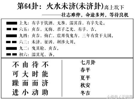 易学研究者常用术数法之优、缺点作如下简评(图)