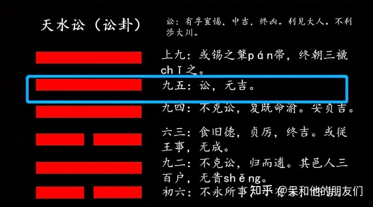 易学研究者常用术数法之优、缺点作如下简评(图)