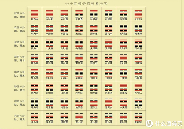 易学研究者常用术数法之优、缺点作如下简评(图)