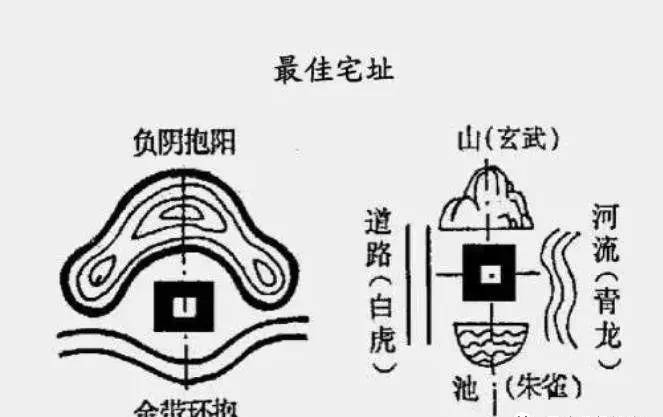 1.河南省如何寻找为什么要给先人找一个风水宝地呢？