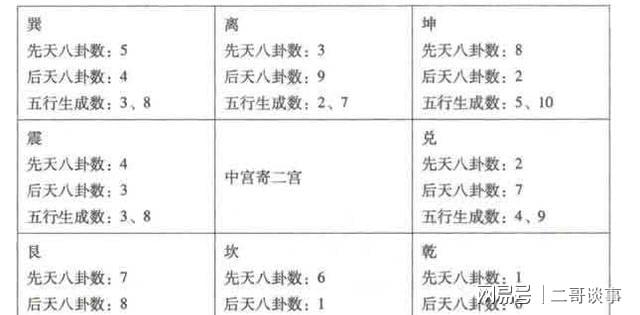 九性风水，断验吉凶都要用到，你知道吗？