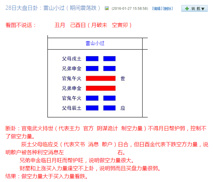 玄空子股市预测系列《大盘的基本测算》(写在前面)