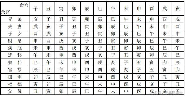 什么是火星守命多性急？