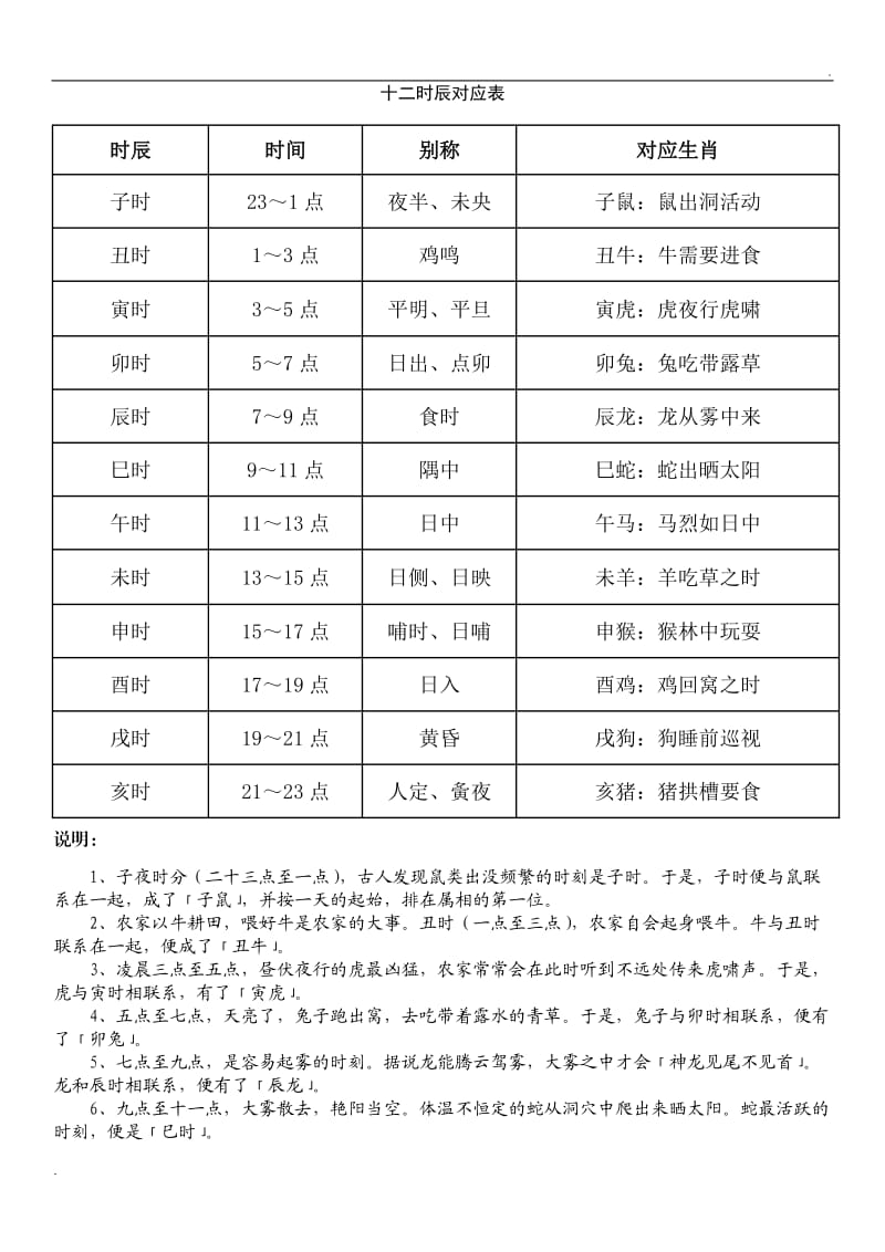 十二时辰的来源及期顺序的详细的为您进行